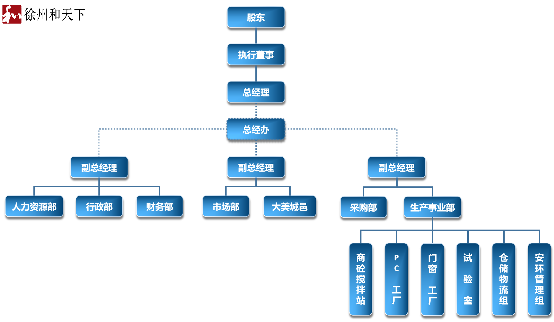 组织架构图1215.png